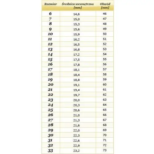 Złoty pierścionek 585 sygnet z cyrkoniami 4,2 g, Pk560 2